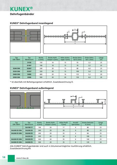 KUNEX® Fugenbänder - H-Bau Technik GmbH