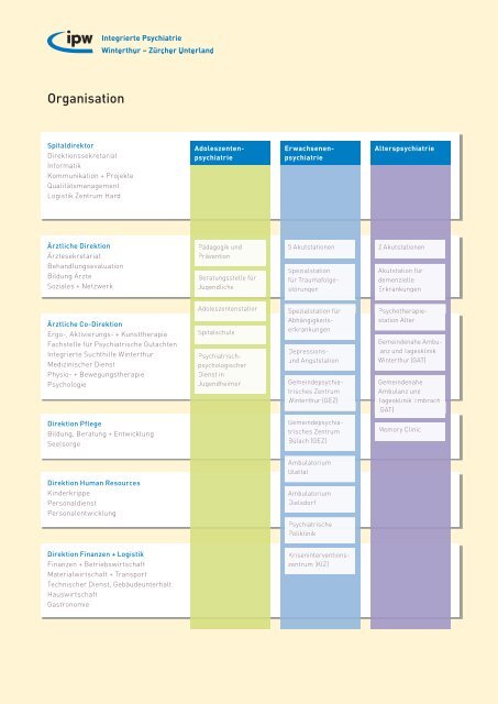 Organisation - Integrierte Psychiatrie Winterthur - ZÃ¼rcher Unterland