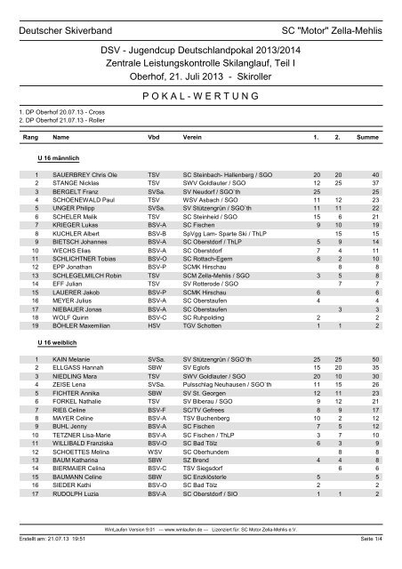 "Motor" Zella-Mehlis DSV - Jugendcup Deutschlandpokal 2013 ...