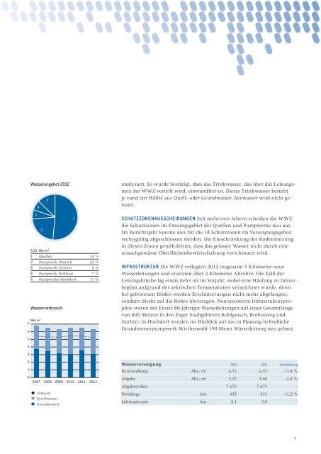 Geschäftsbericht 2012 - Wasserwerke Zug AG