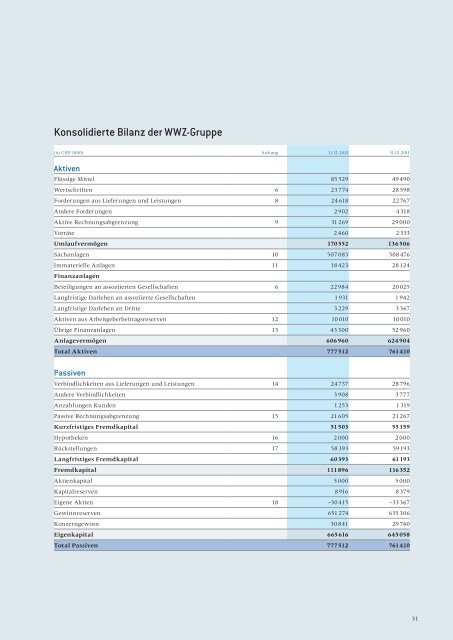 Geschäftsbericht 2012 - Wasserwerke Zug AG