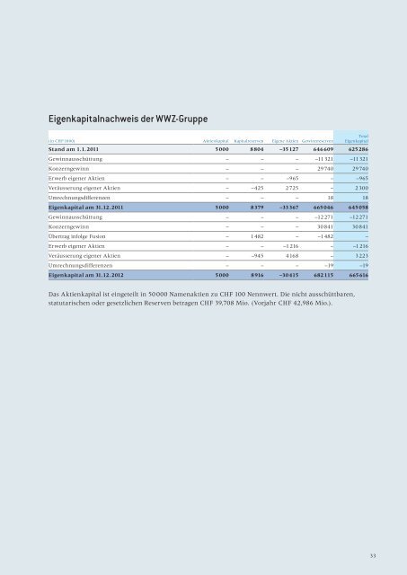 Geschäftsbericht 2012 - Wasserwerke Zug AG