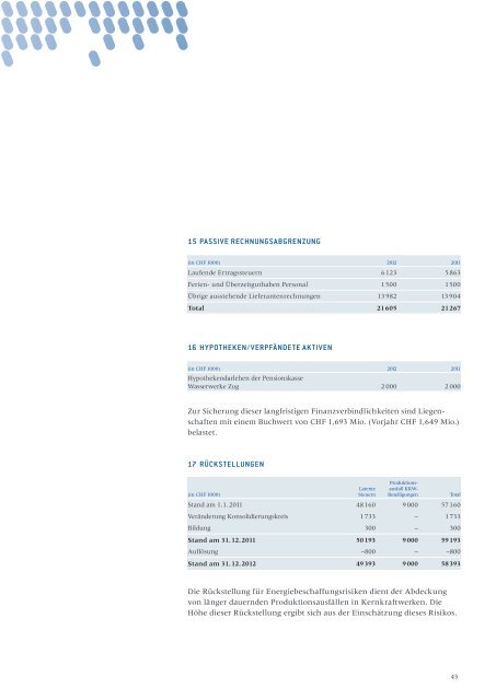 Geschäftsbericht 2012 - Wasserwerke Zug AG