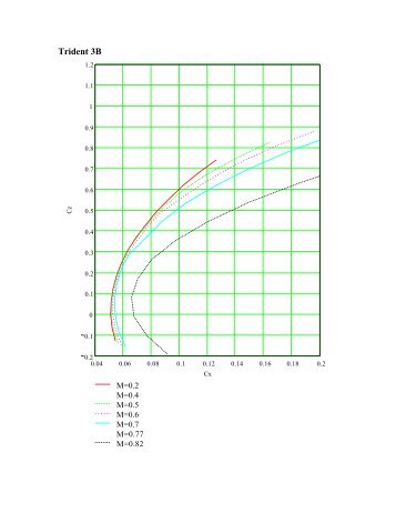 Trident 3B