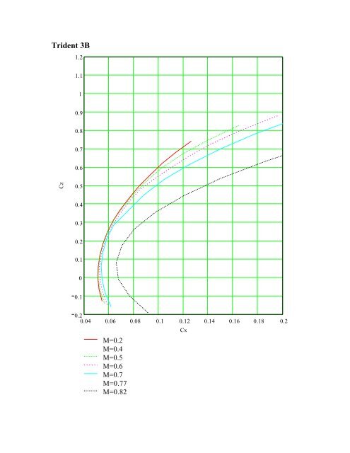 Trident 3B