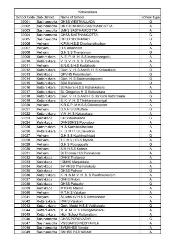 Kottarakkara School Code Sub District Name of School ... - IT@School