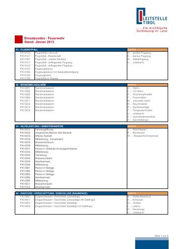 Einsatzcodes - Feuerwehr Stand: Jänner 2013 - Leitstelle Tirol