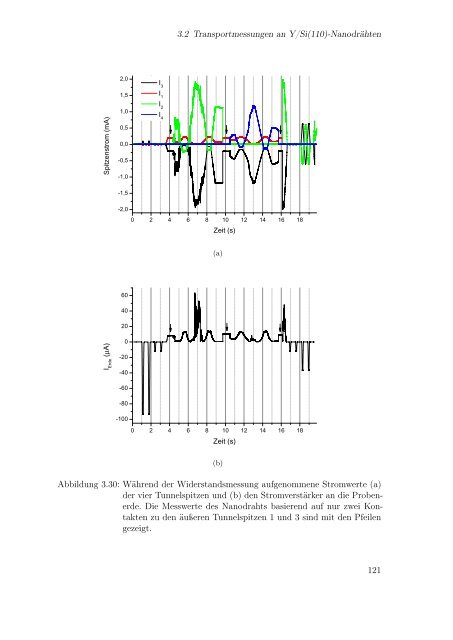 Dokument 1.pdf - RWTH Aachen University