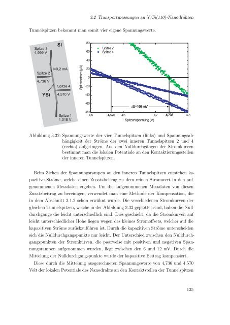 Dokument 1.pdf - RWTH Aachen University