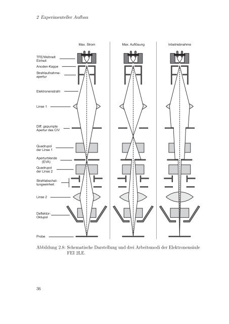 Dokument 1.pdf - RWTH Aachen University