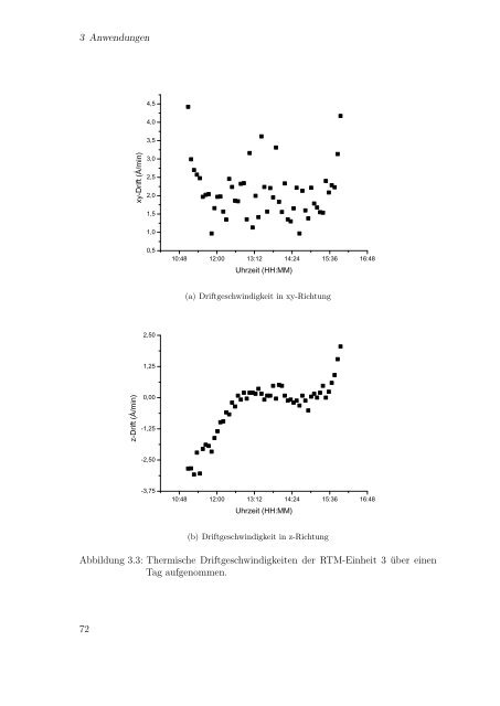 Dokument 1.pdf - RWTH Aachen University