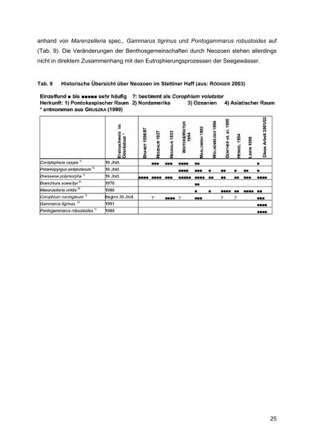 Aktueller Zustand und historische Entwicklung des ...