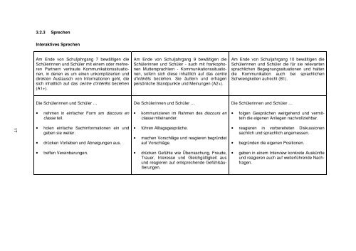 Französisch Niedersachsen - Niedersächsischer Bildungsserver