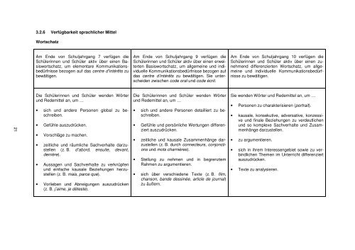 Französisch Niedersachsen - Niedersächsischer Bildungsserver