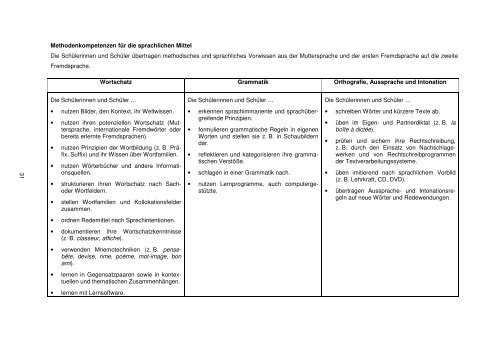 Französisch Niedersachsen - Niedersächsischer Bildungsserver