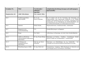 Gremien-Nr. Titel Vorsitzender / Obmann / Sprecher ... - DWA