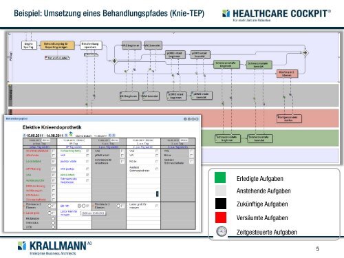 Intelligente Steuerung klinischer Behandlungspfade - Amiando