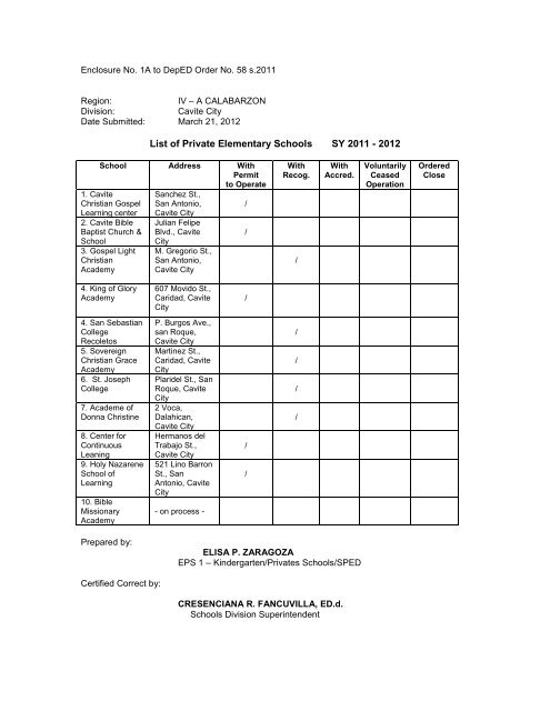 List of Private Elementary Schools SY 2011 - 2012 - Department of ...