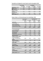 Kennzahlen zum Ergebnis des vierten Quartals und des ...