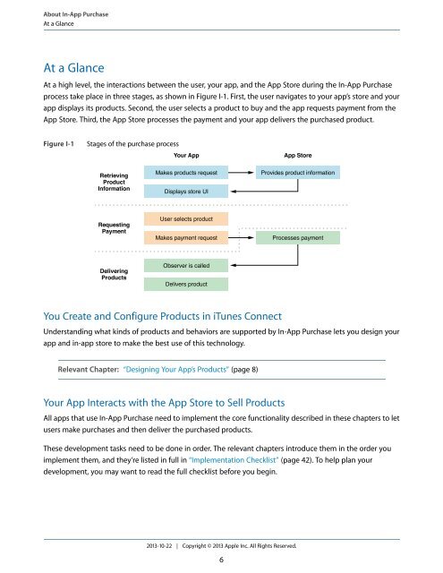 In-App Purchase Programming Guide - Apple Developer