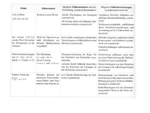 Fehler - Mathematik und ihre Didaktik