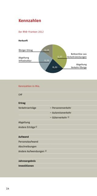 Unternehmensprofil 2013 - RhB