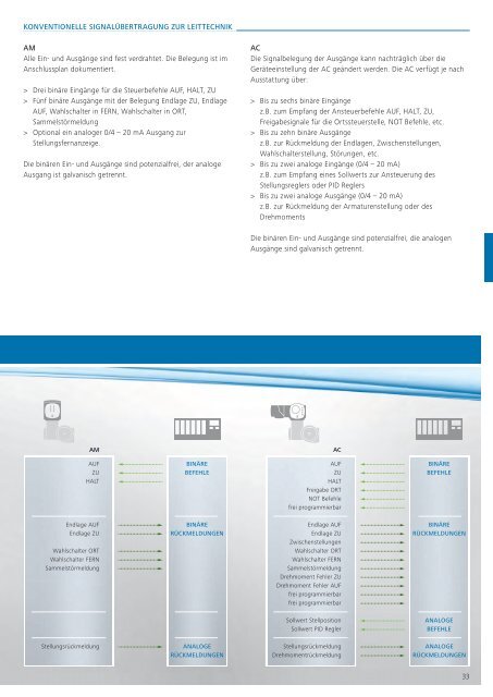 Elektrische Stellantriebe zur Automatisierung von ... - Auma