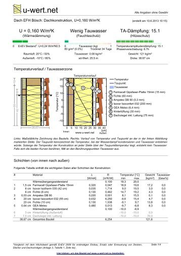 Berechnung Ihrer Konstruktion Dach EFH Bösch - A. Kuratle AG