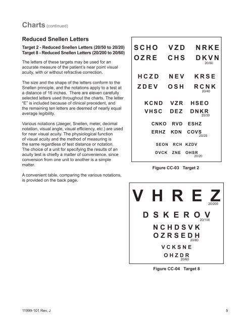 Near Point Chart