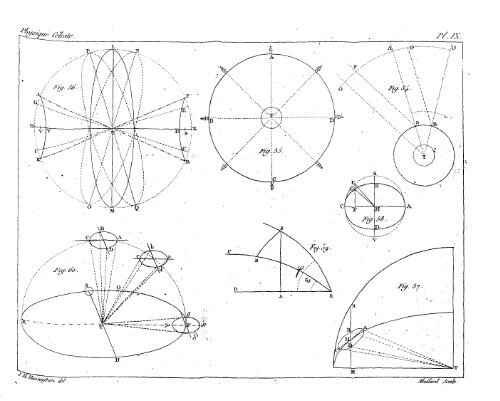 Cours de physique câeleste ou Leðcons sur l'exposition du ... - NOAA