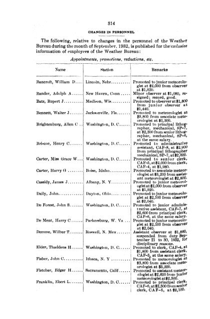 Weather Bureau topics and personnel / United States Department of ...