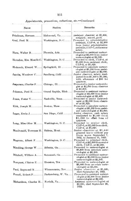 Weather Bureau topics and personnel / United States Department of ...