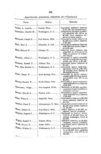 Weather Bureau topics and personnel / United States Department of ...