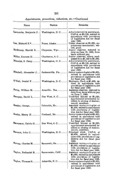 Weather Bureau topics and personnel / United States Department of ...