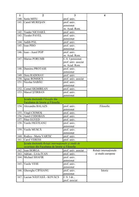 lista conducătorilor de doctorat la universitatea babeş-bolyai