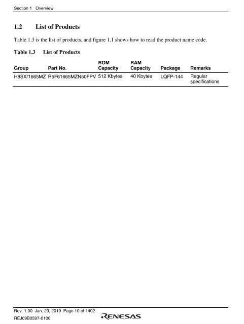 H8SX/1665MZ Group Hardware Manual - Renesas Electronics