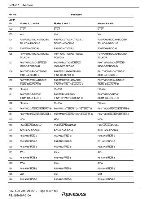 H8SX/1665MZ Group Hardware Manual - Renesas Electronics