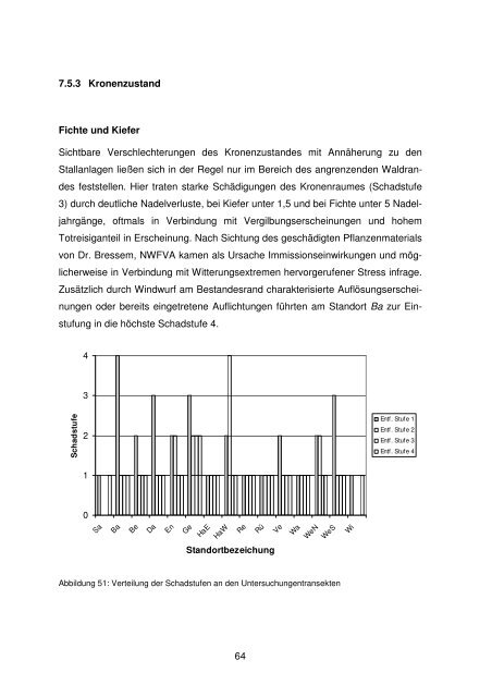 Untersuchungen zur Bewertung der Auswirkungen von ... - BLE