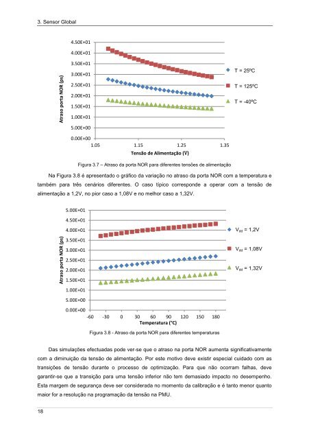 Dynamic Voltage Scaling Dissertação para obtenção do Grau de ...