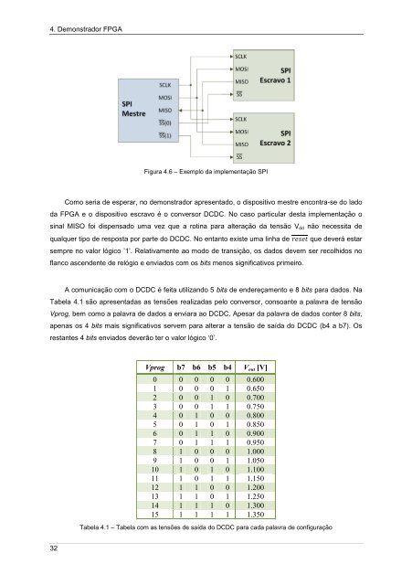 Dynamic Voltage Scaling Dissertação para obtenção do Grau de ...