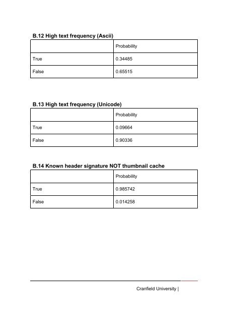 SLAMorris Final Thesis After Corrections.pdf - Cranfield University