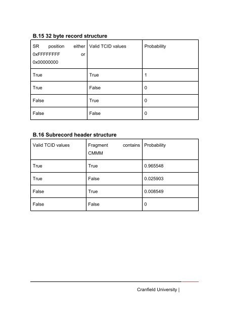 SLAMorris Final Thesis After Corrections.pdf - Cranfield University