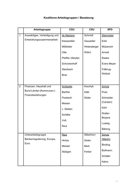 Teilnehmer der Arbeitsgruppen für die Koalitionsgespräche