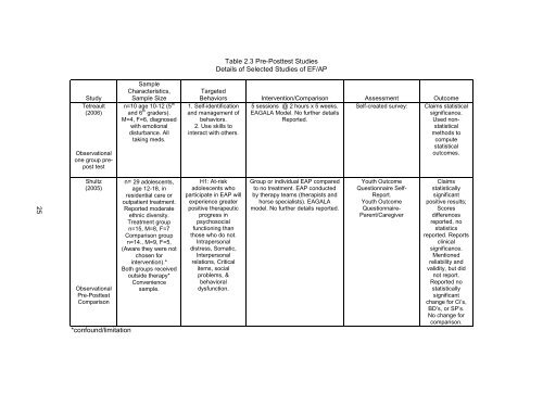 A SYSTEMATIC REVIEW OF THE EFFECTS OF PSYCHOTHERAPY ...