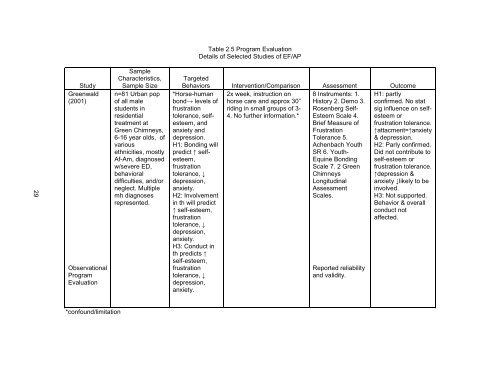 A SYSTEMATIC REVIEW OF THE EFFECTS OF PSYCHOTHERAPY ...