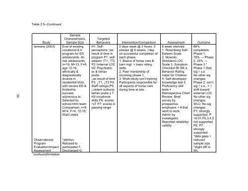 A SYSTEMATIC REVIEW OF THE EFFECTS OF PSYCHOTHERAPY ...