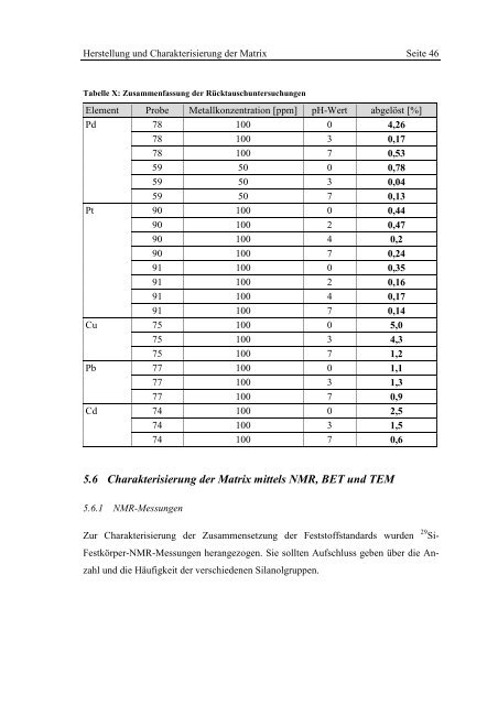 5 Herstellung und Charakterisierung der Matrix