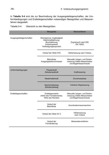 Erweiterung der Umformgrenzen beim Tiefziehen und ...