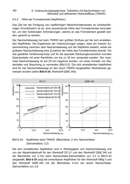 Erweiterung der Umformgrenzen beim Tiefziehen und ...