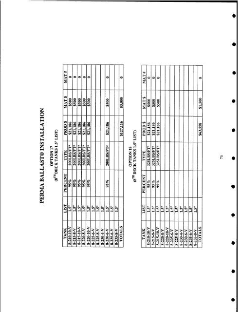 A Solution to the Inherent List on Nimitz Class Aircraft Carriers